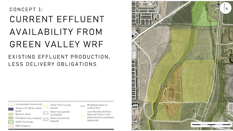 Conceptual map of in-channel flows from a wastewater reclamation facility, labeled "Concept 1: Current effluent availability."